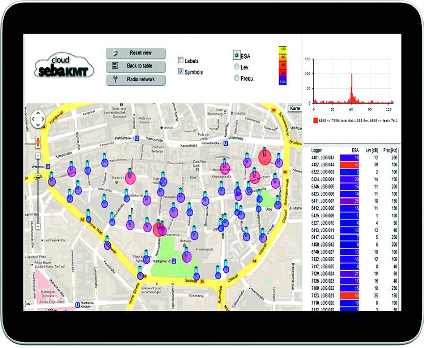 Leak Detection Products