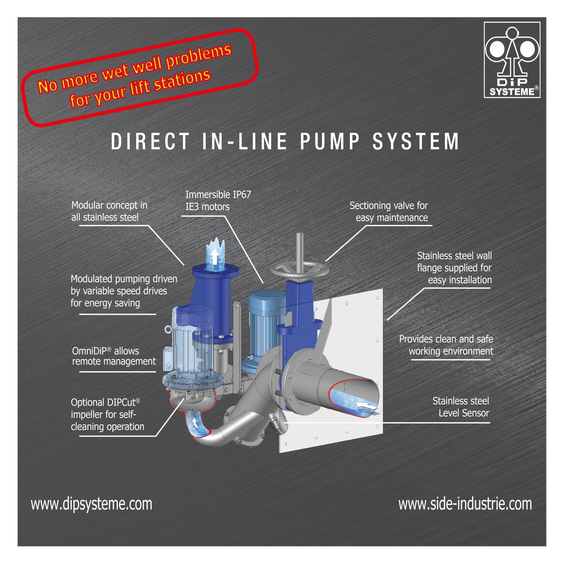 DIP Systeme : Change your mind, Change the World No Wetwell Lift Station DIP System: DIRECT IN-LINE PUMP SYSTEM