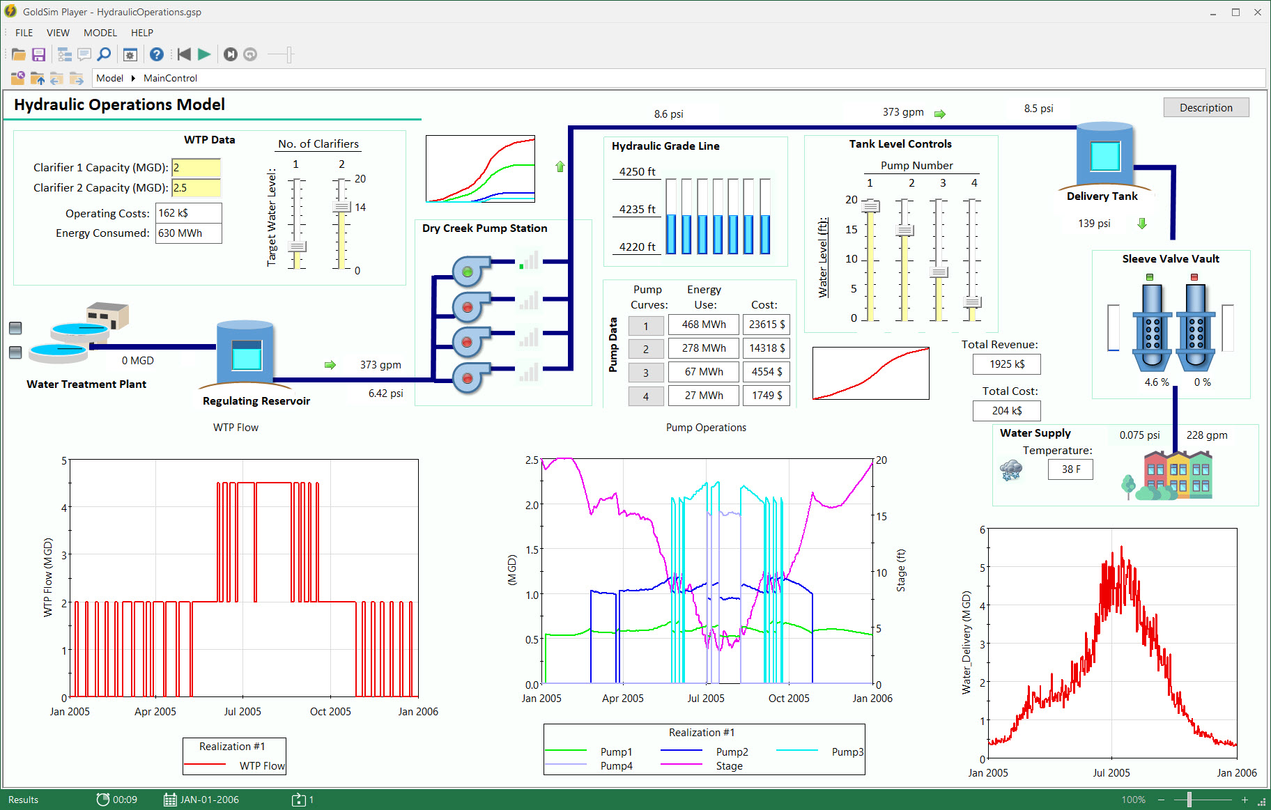 Water Resources Simulation Examples