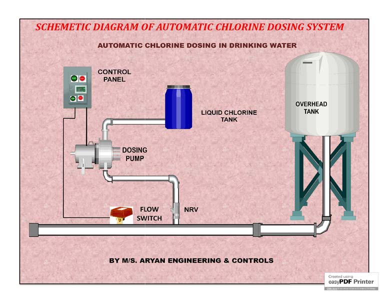 Chlorine readily combines ...