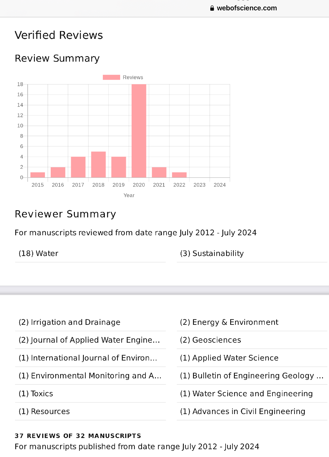 Published articles_Peer reviewed journals_Dr Yohannes Yihdego