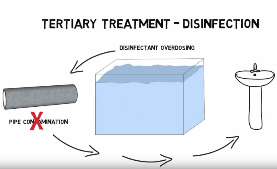 Surface Water Treatment - Drinking Water from River Water (Video Tutorial)