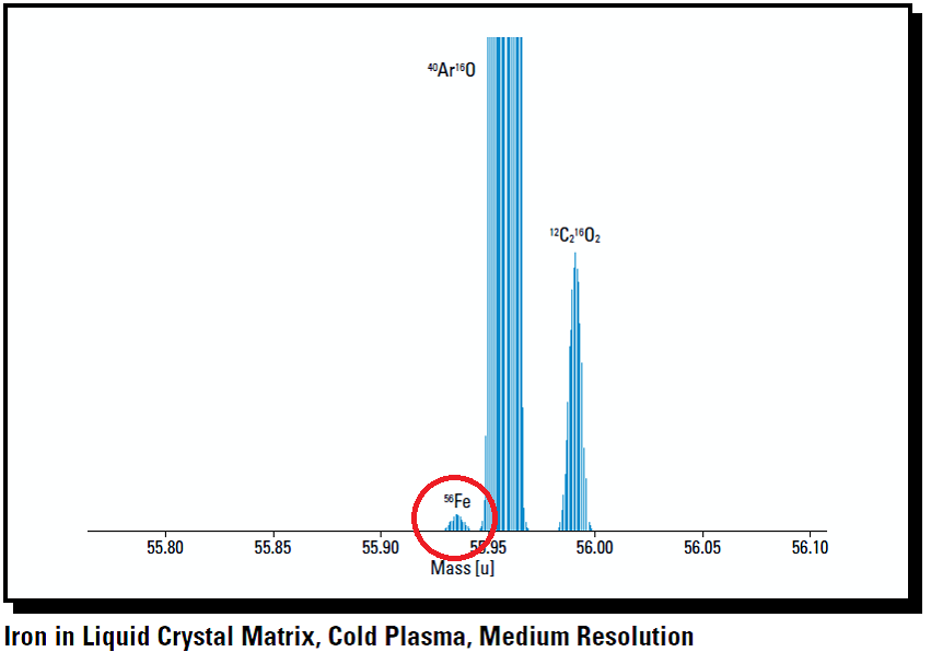 Trace element and isotope analysis