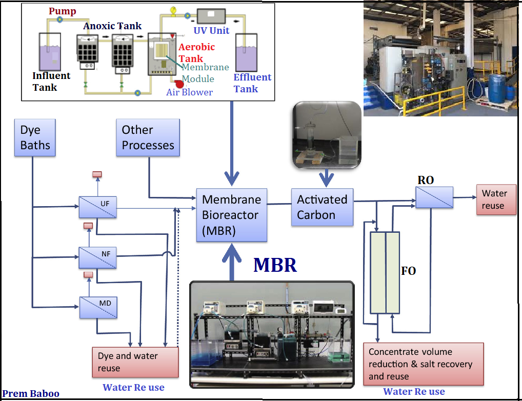 You may add UF as per diagram ...