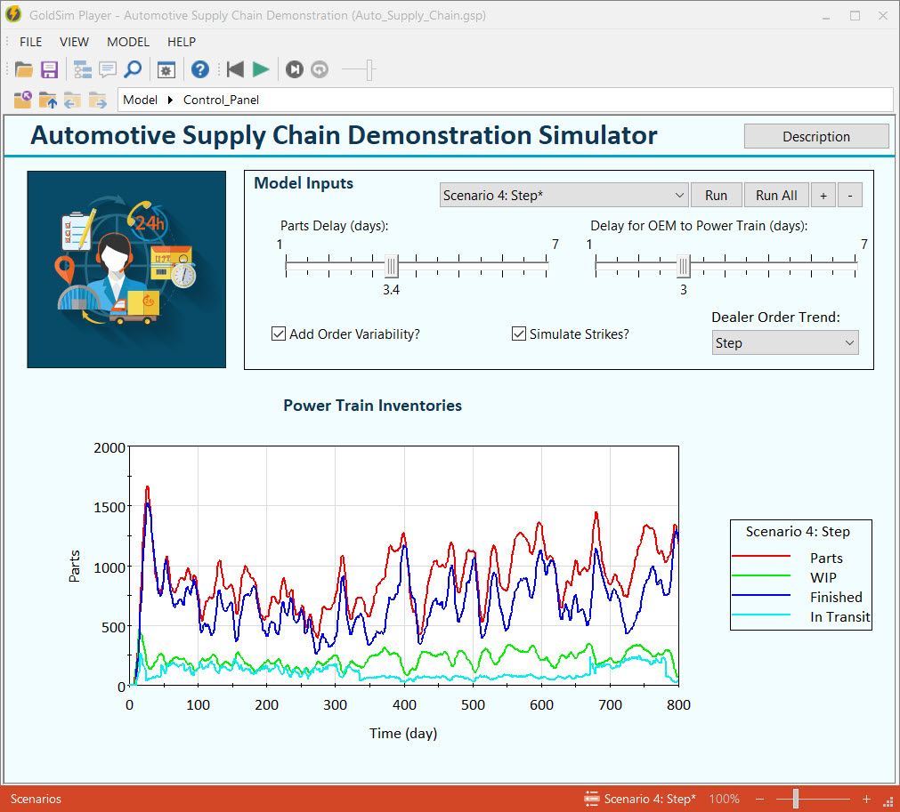 Water Resources Simulation Examples