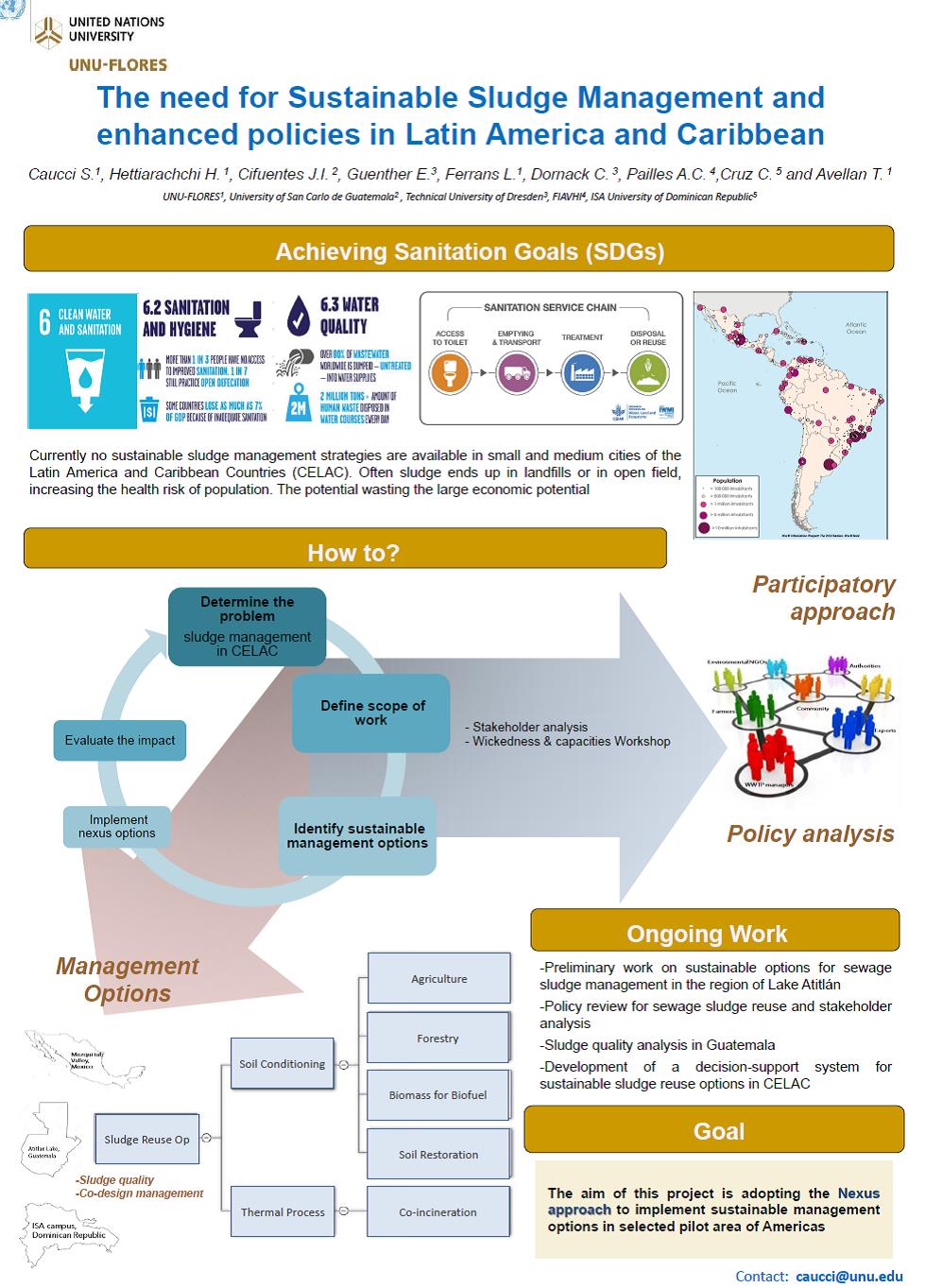 Waste water treatments,  materials,  nanofiltration-nanomembranes- MWCNT´s.