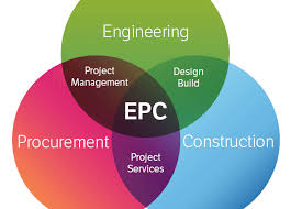 Engineering, procurement, and construction (EPC) Group