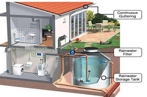 By using   rainwater   for ...
