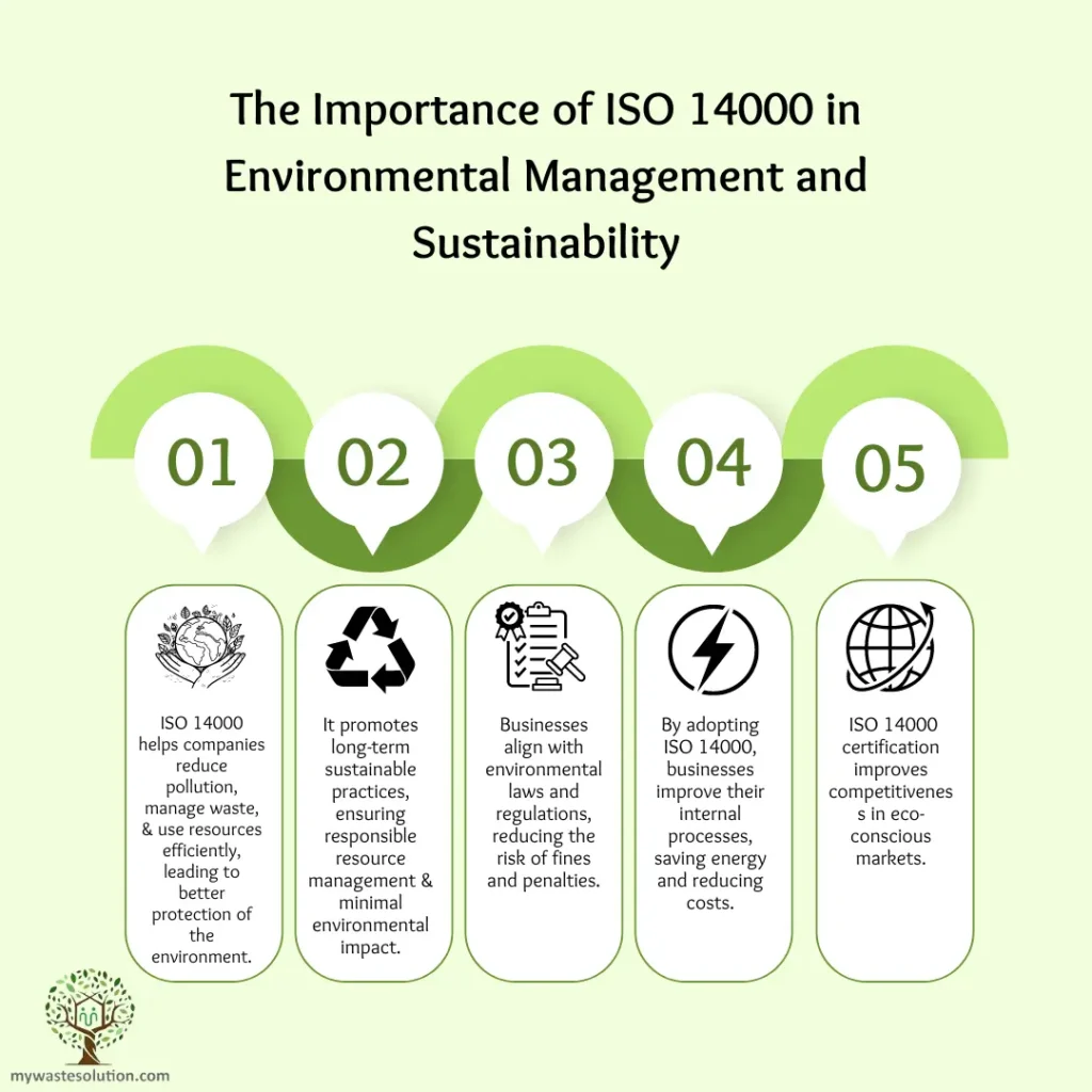 🧭Implementing the ISO 14020 Standard Series: A Practical Guide for Industry Leaders1. Understand the ISO 14020 Standard Family.Begin by famil...