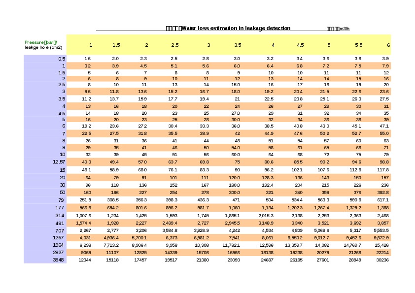 Hello, Caroline,  Please see ...