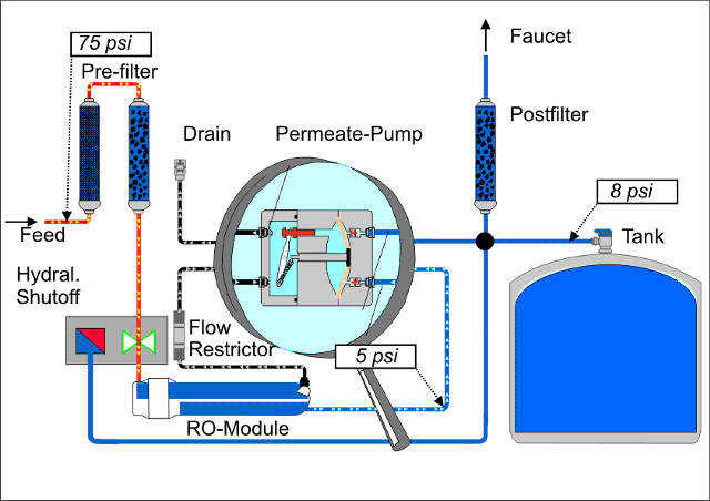 Reverse osmosis (RO) is a ...