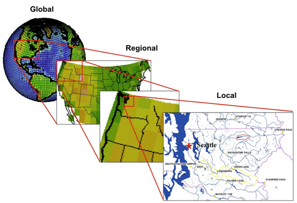 Global climate models (GCMs) ...