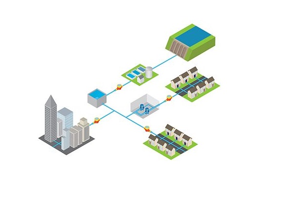 Smart Water Networks Not a Pipe Dream