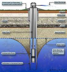 Drilling: the importance of good borehole siting in Professional Drilling - animated series