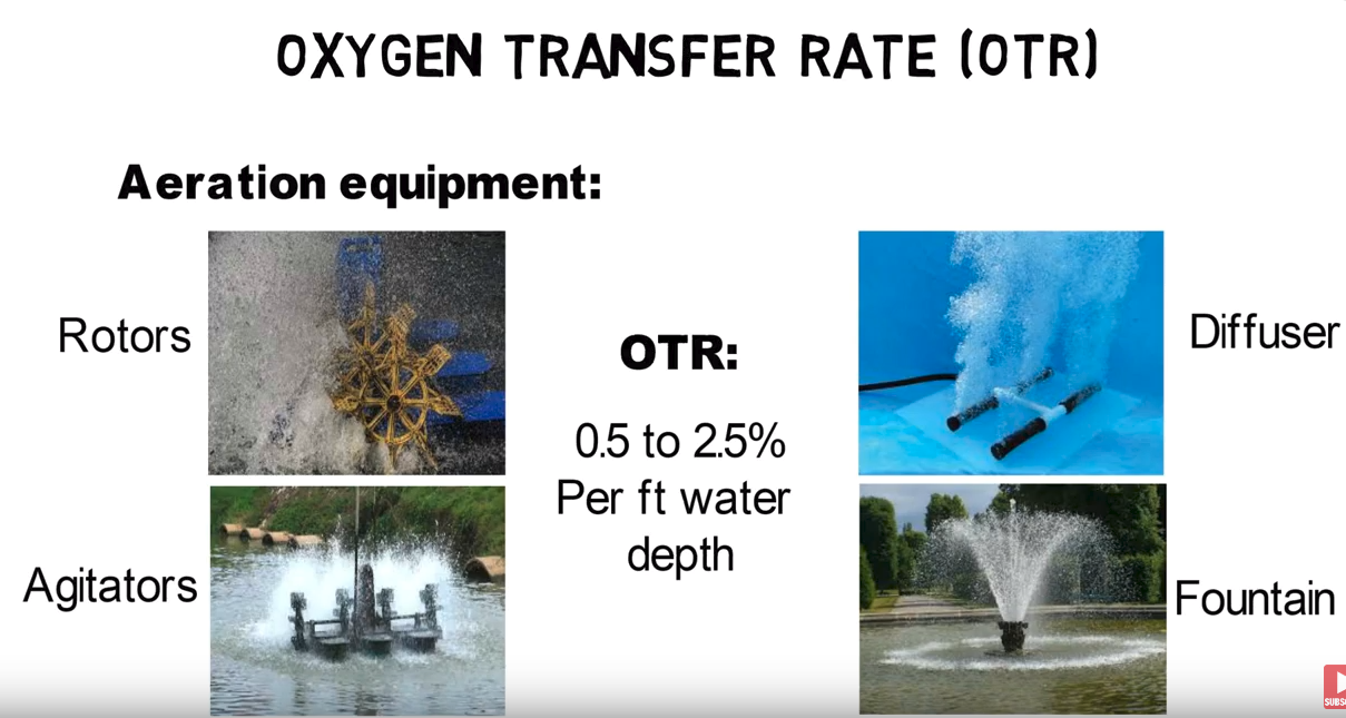 Oxygen Transfer Rate in Wastewater Treatment - Circulation Example (Video)