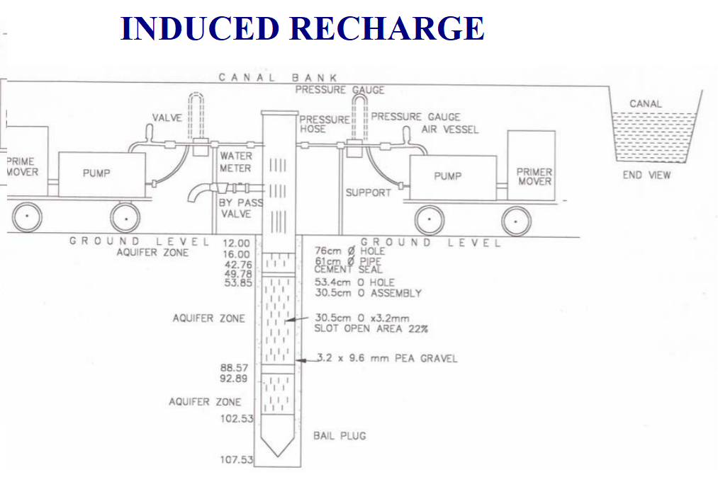 Depending upon volume of ...