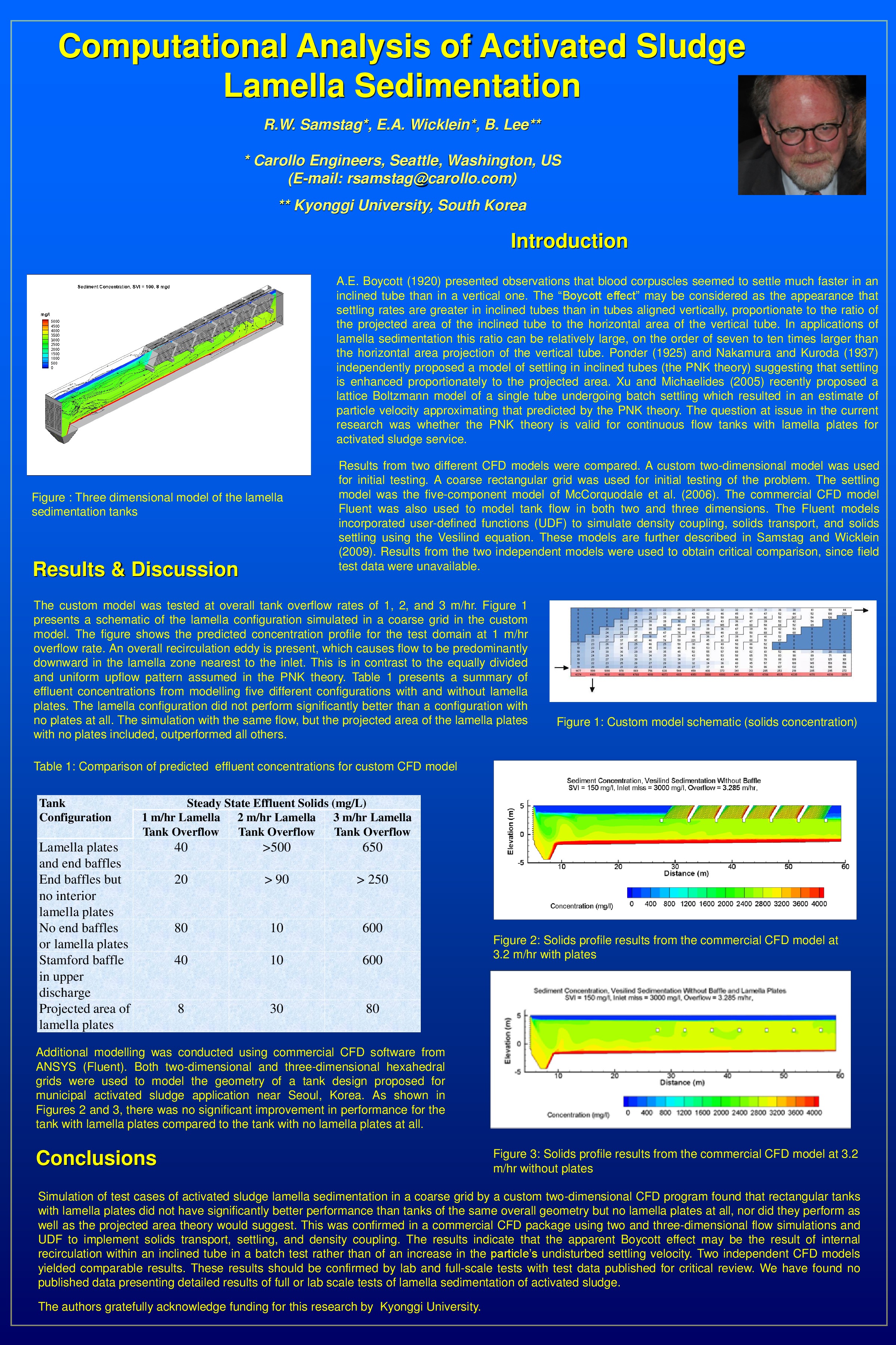 Rafael,  We did CFD of an ...