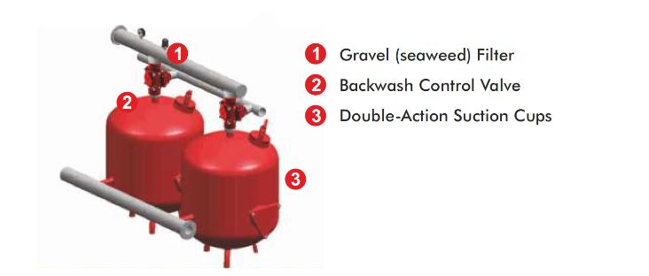 DUCTILE IRON VALVES