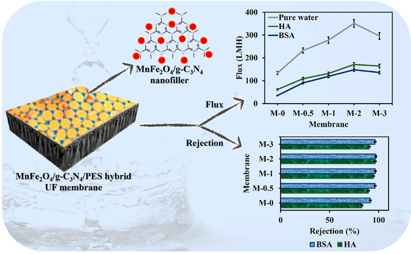 Manganese nanoparticles can more than double availability of world's potable water
