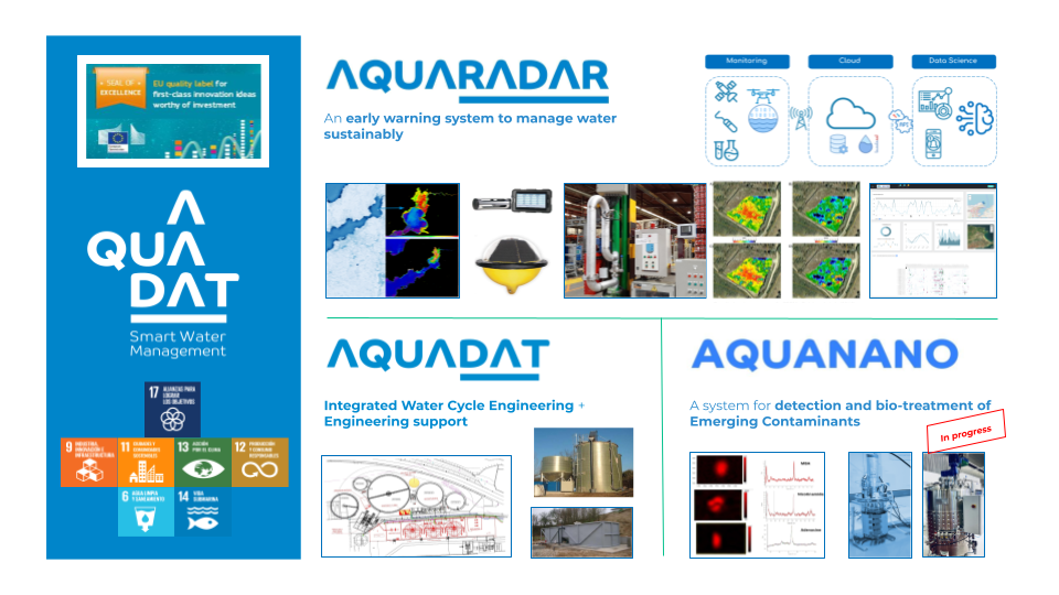 AQUADAT offering