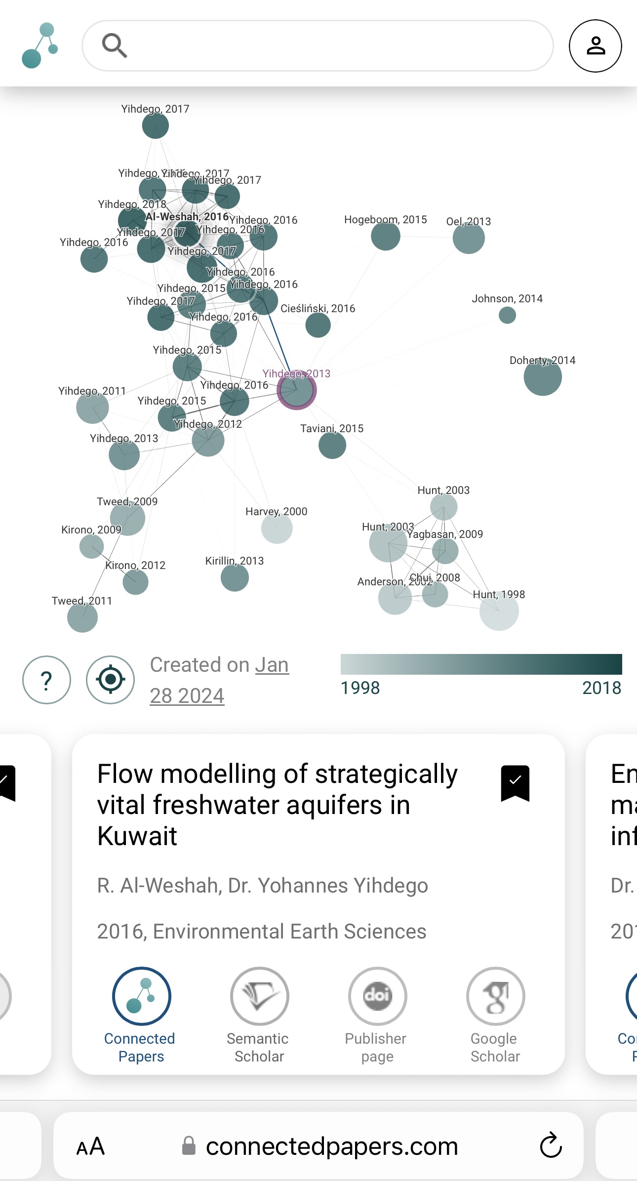 Published articles_Peer reviewed journals_Dr Yohannes Yihdego