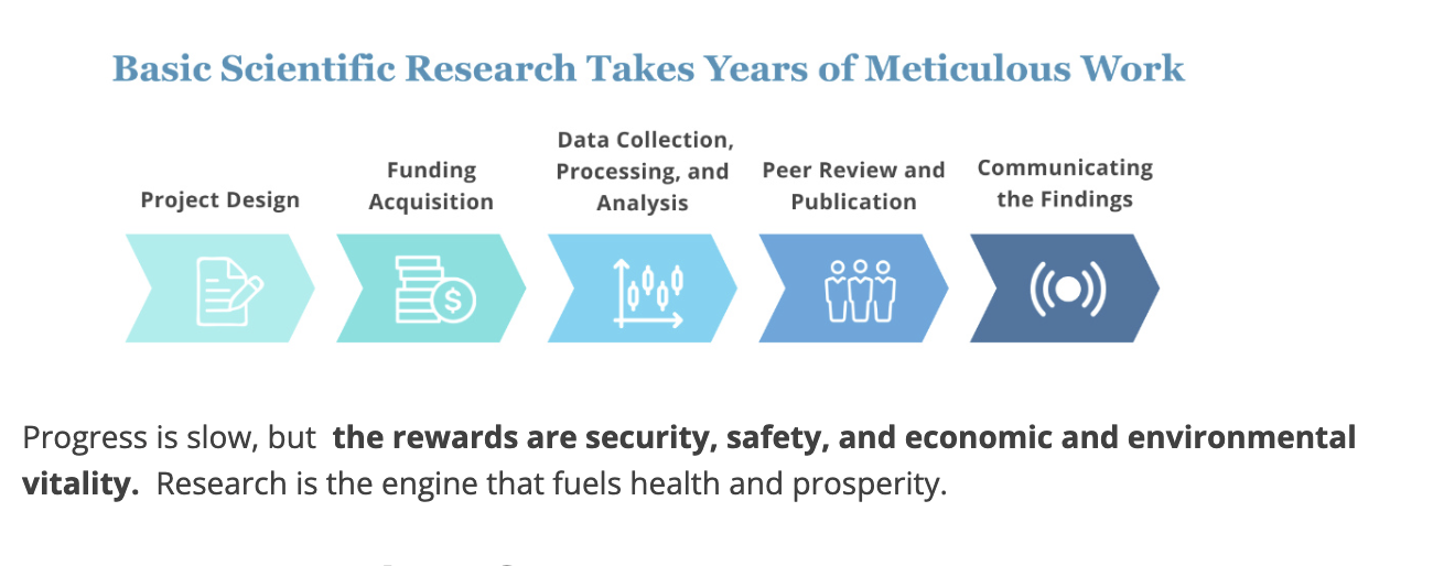 My PFAS RESEARCH