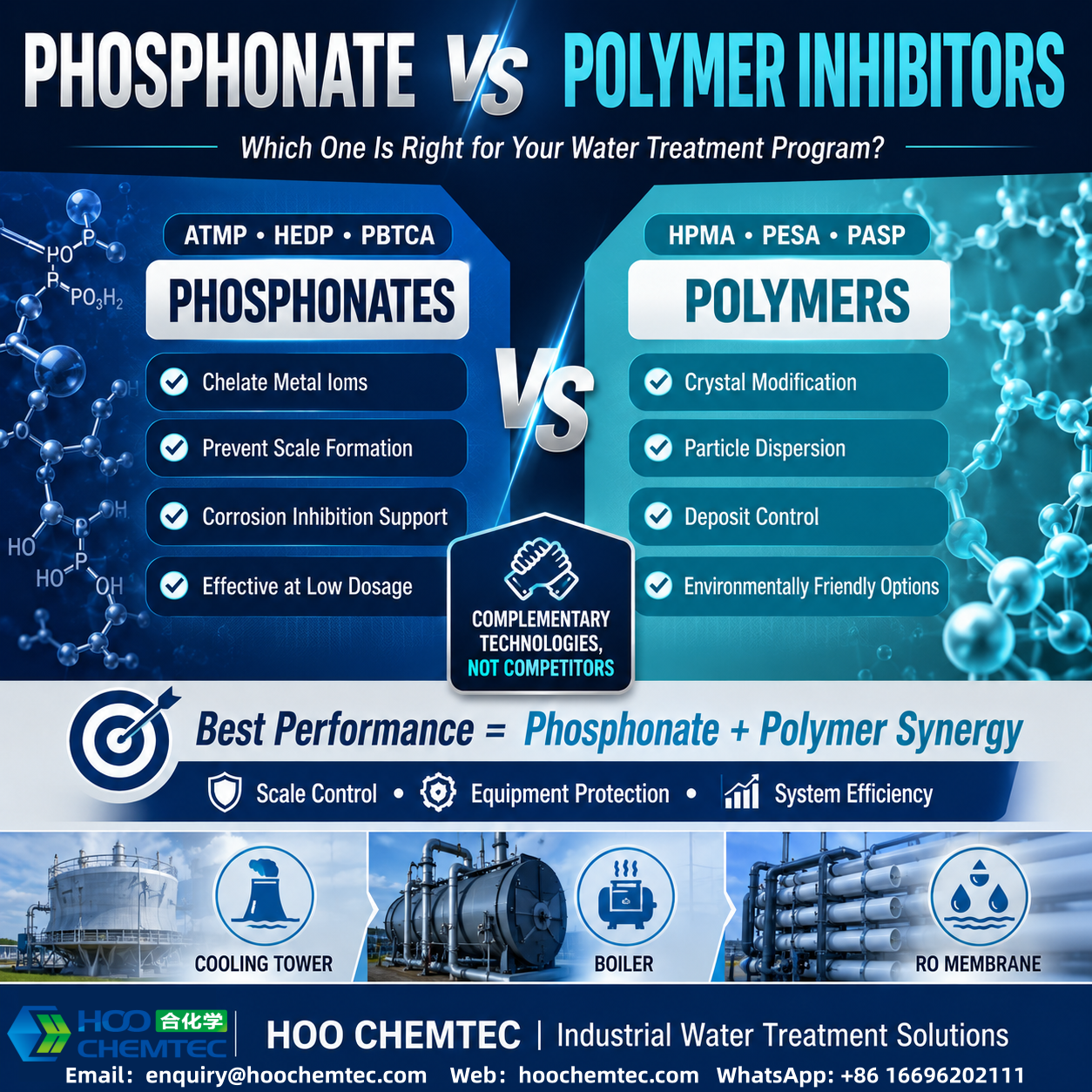 PHOSPHONATE vs POLYMER INHIBITORSWhat's the difference?🔹 PhosphonatesATMP &bull; HEDP &bull; PBTCA✔ Metal ion chelation✔ Scale prevention✔ Co...