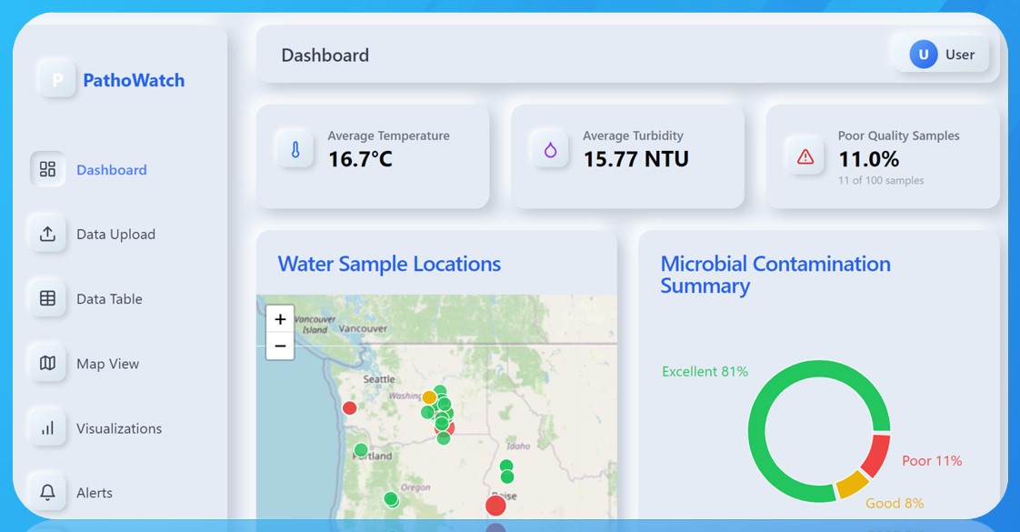 Real-time AI-driven microbial monitoring Beta is finally here!Meet 𝗣𝗮𝘁𝗵𝗼𝗪𝗮𝘁𝗰𝗵 by DataPond - the first AI-powered s...