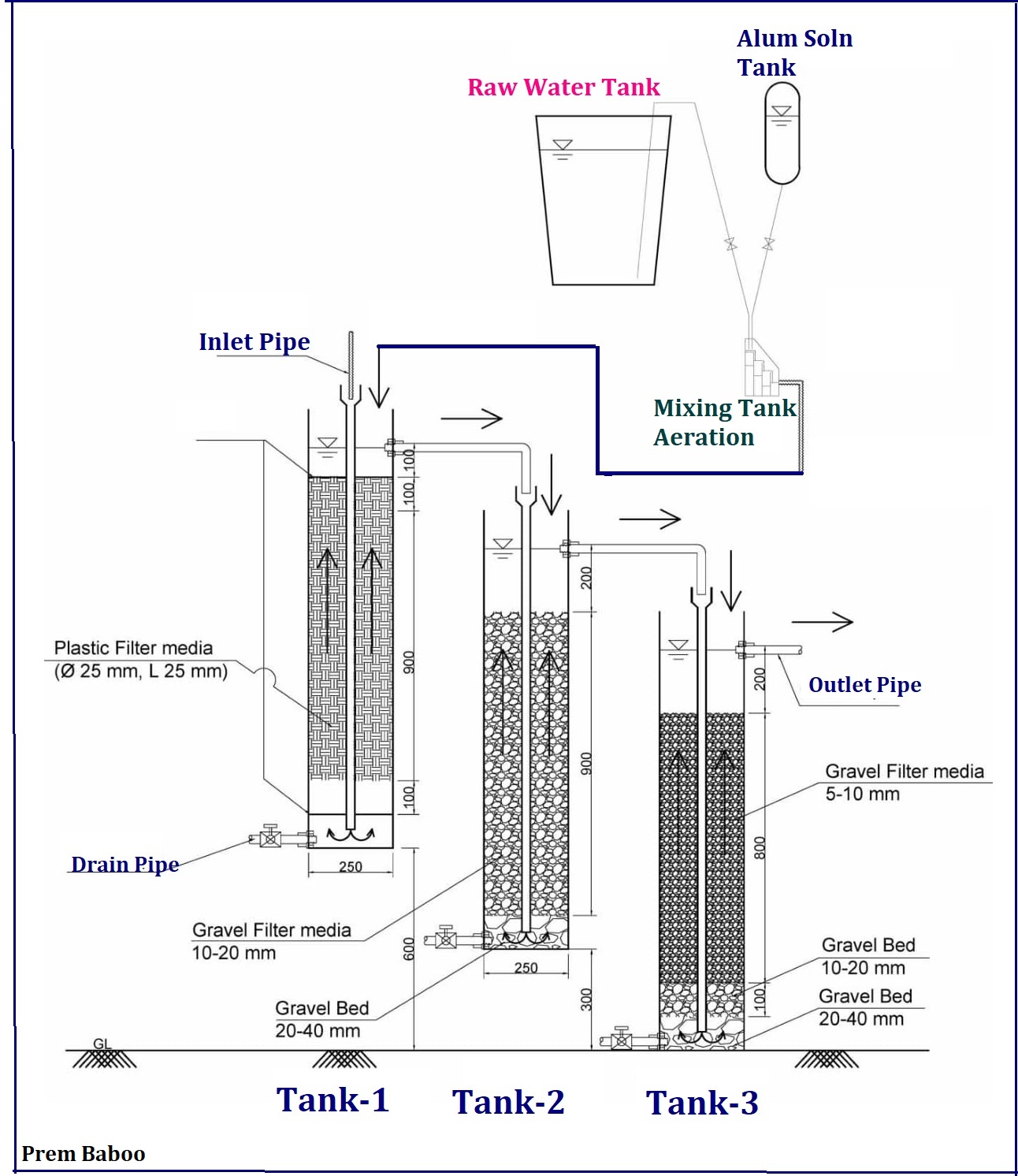 For high NTU waste water ...