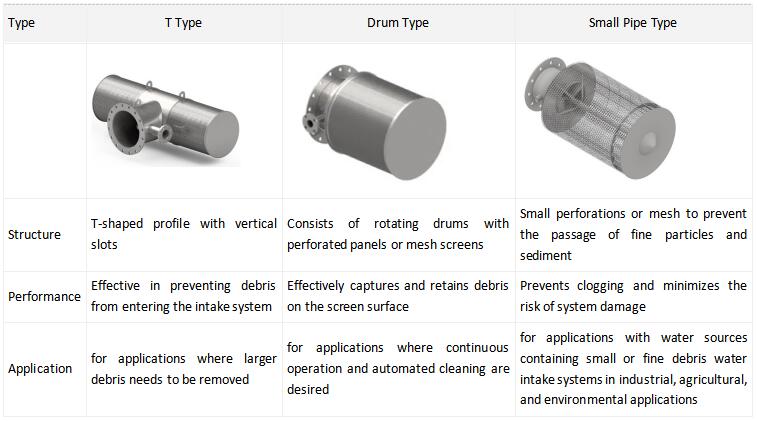 Web Wire Mesh's Intake Screens for the Water Projects
