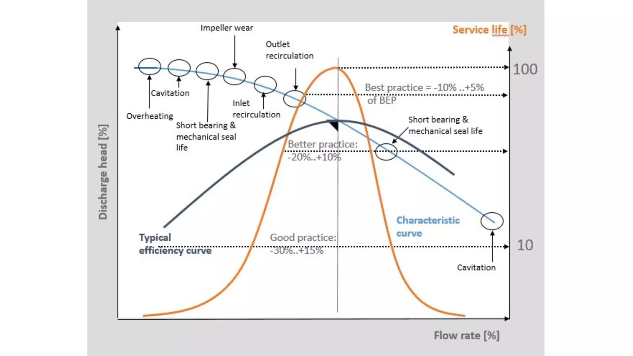 From Curves to Real Performance: How to Keep Pumps Operating at Their True Duty PointBy: Dr. Hossein Ataei FarAbstract:Efficient pump operation ...
