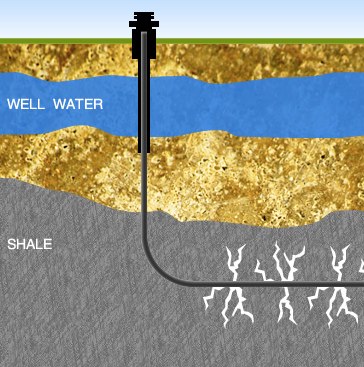 Race Is On to Clean Up Hydraulic Fracturing