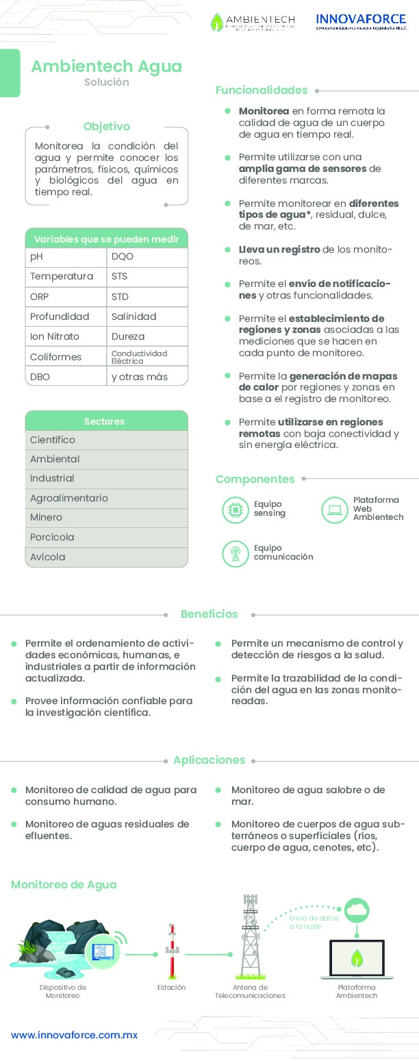Water Remote Monitoring