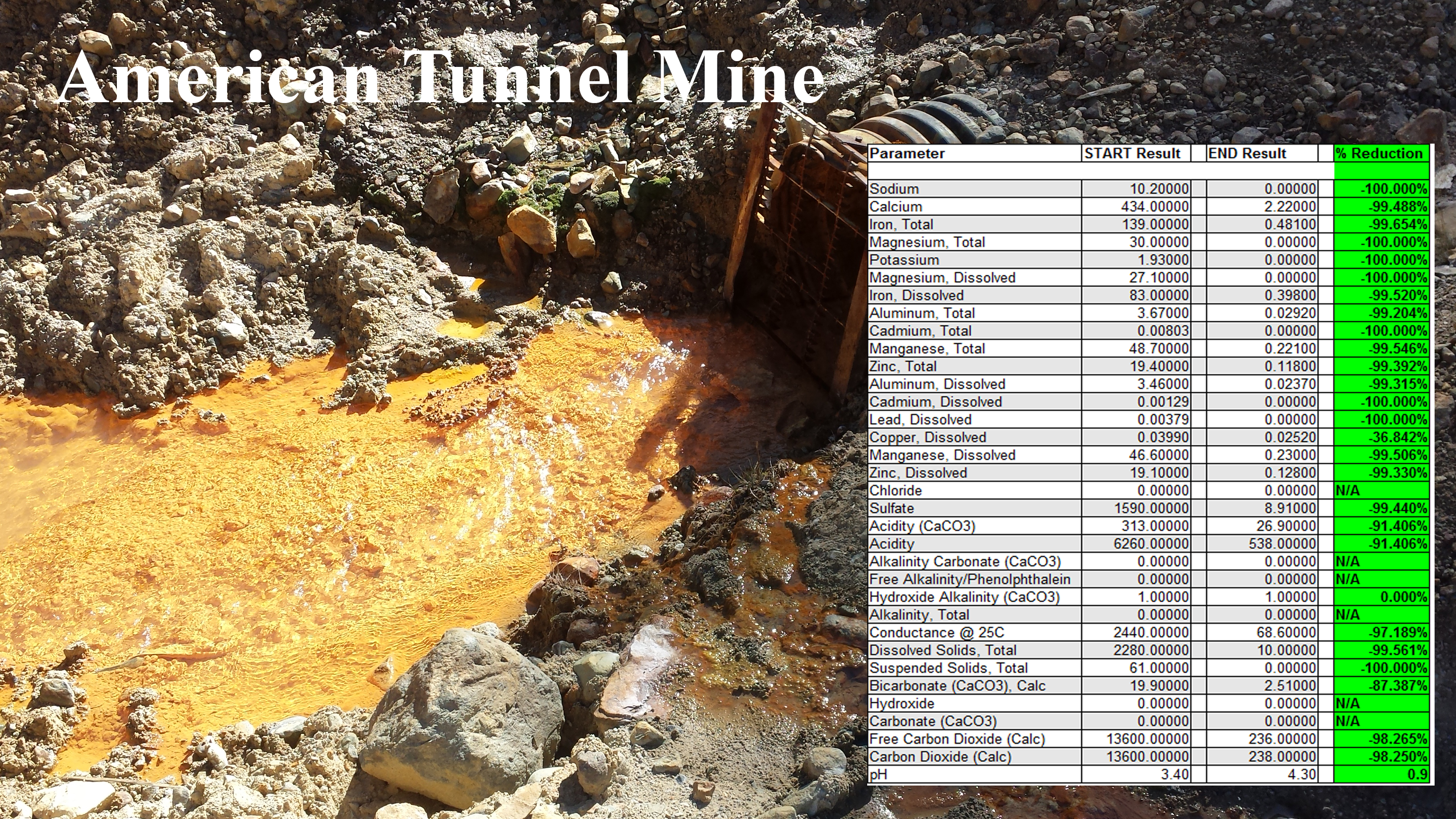 Developing Tech at Gold King Site