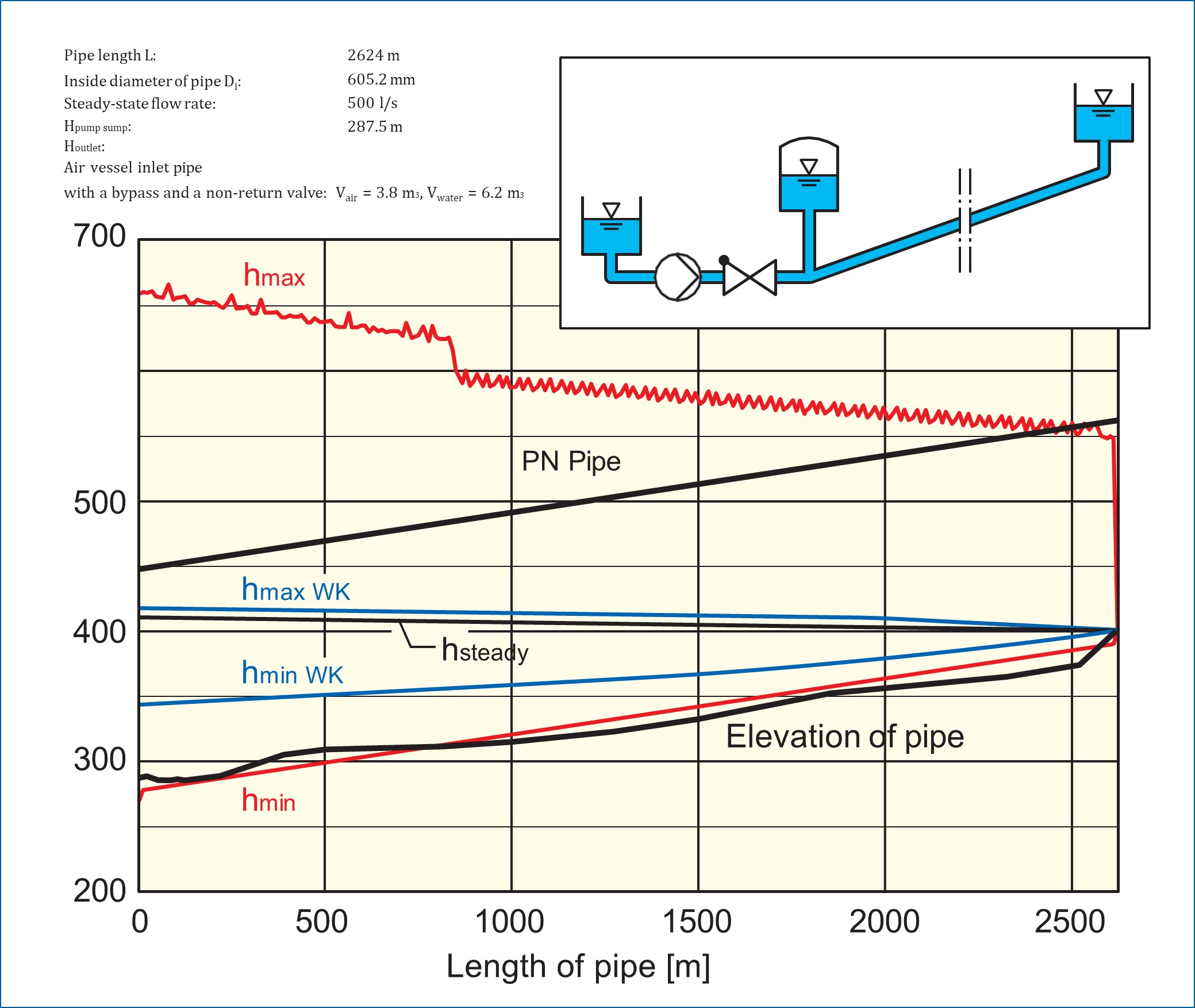 Part 1: HYDRAULIC TRANSIENT ANALYSIS, PIPELINE PROFILE EFFECTS, AND WATER HAMMER PROTECTIONIncluding KSB and Xylem-Based Engineering PracticesBy...