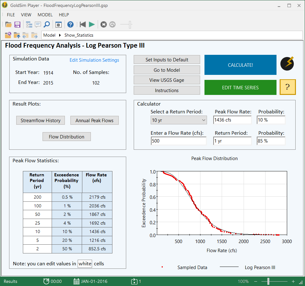 Water Resources Simulation Examples