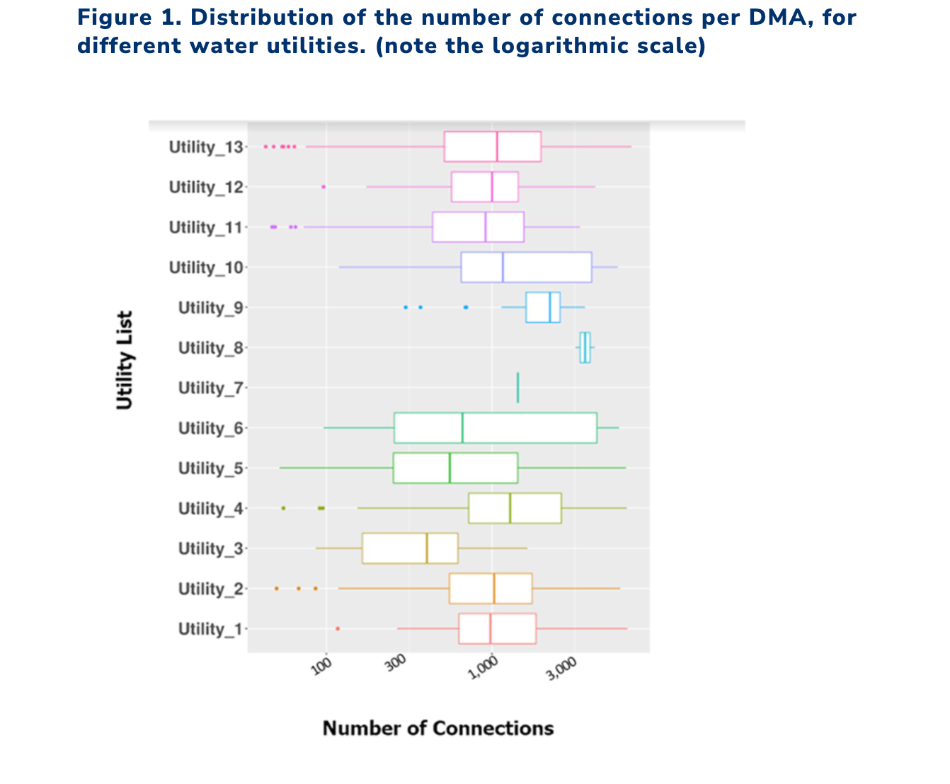 Let's Talk about DMA Size