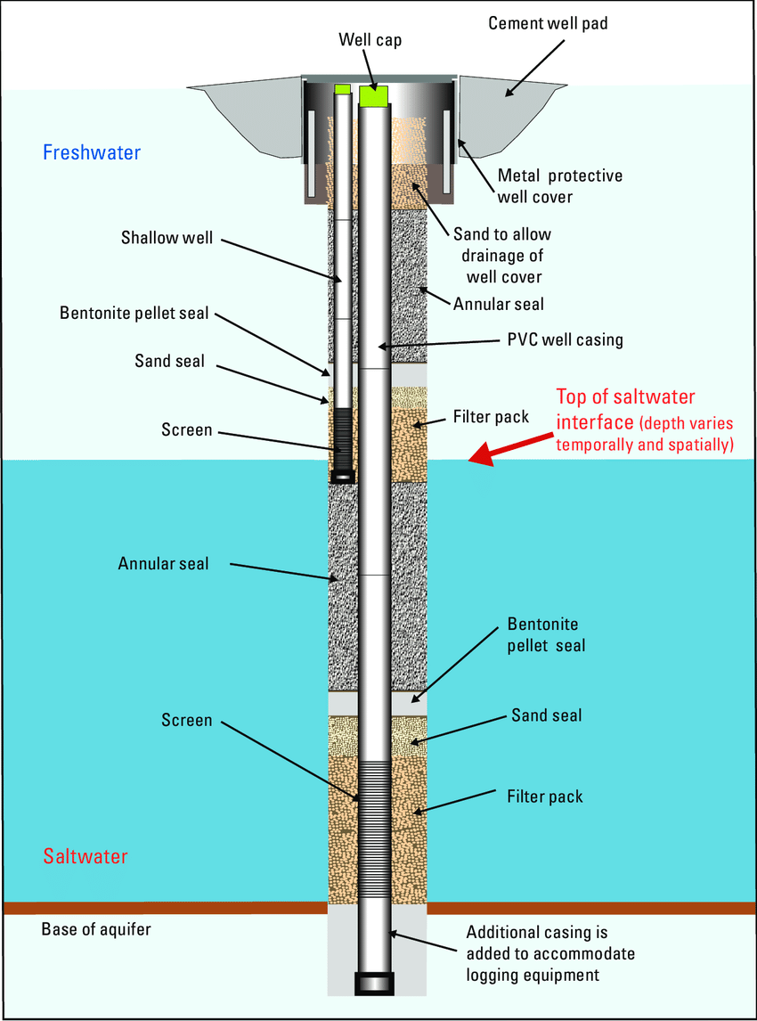 Indian Startup in revolutionary ground water monitoring technologies patented in the US and India