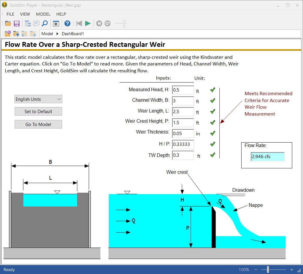 Water Resources Simulation Examples