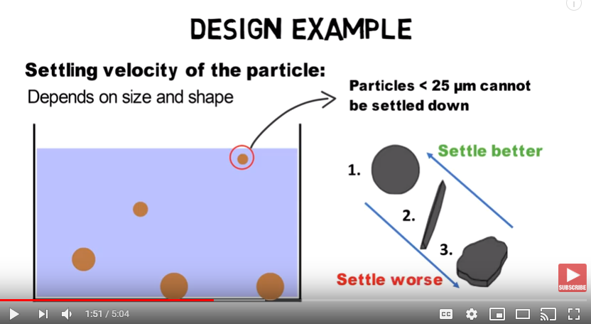 How do tube settler work - plate settler, lamella clarifier tutorial