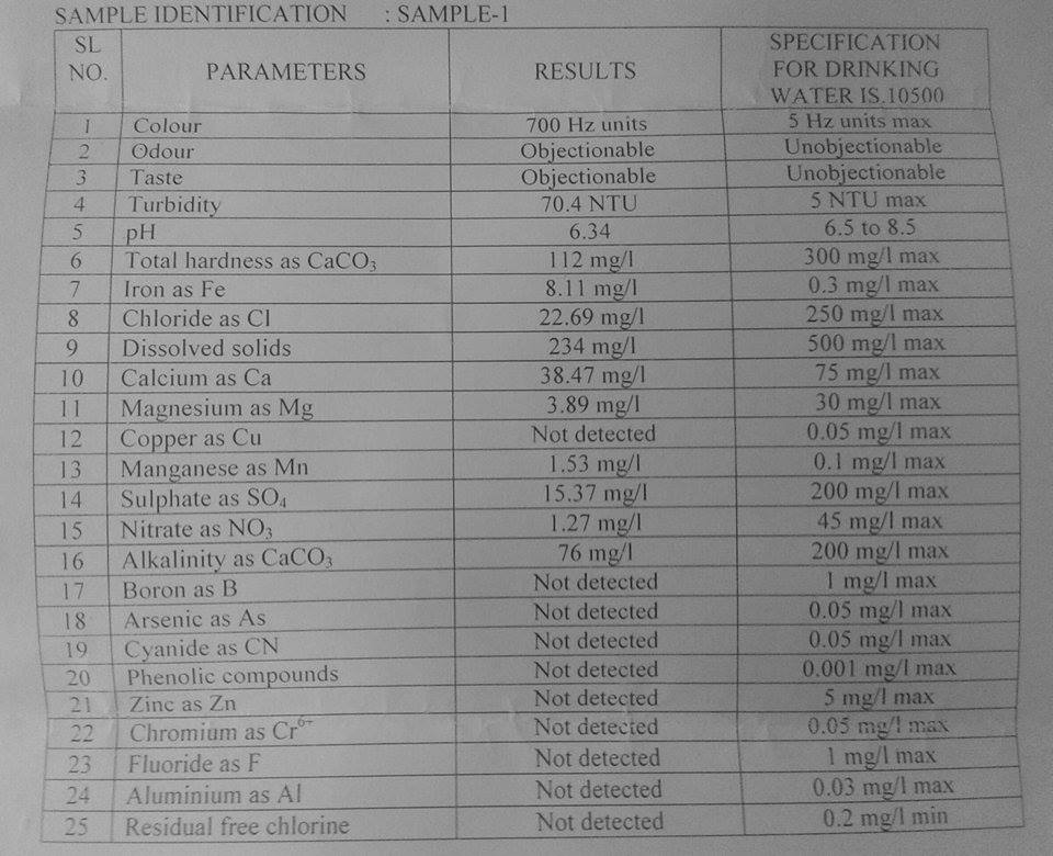 water analysis report of iron &amp; manganese contaminated water