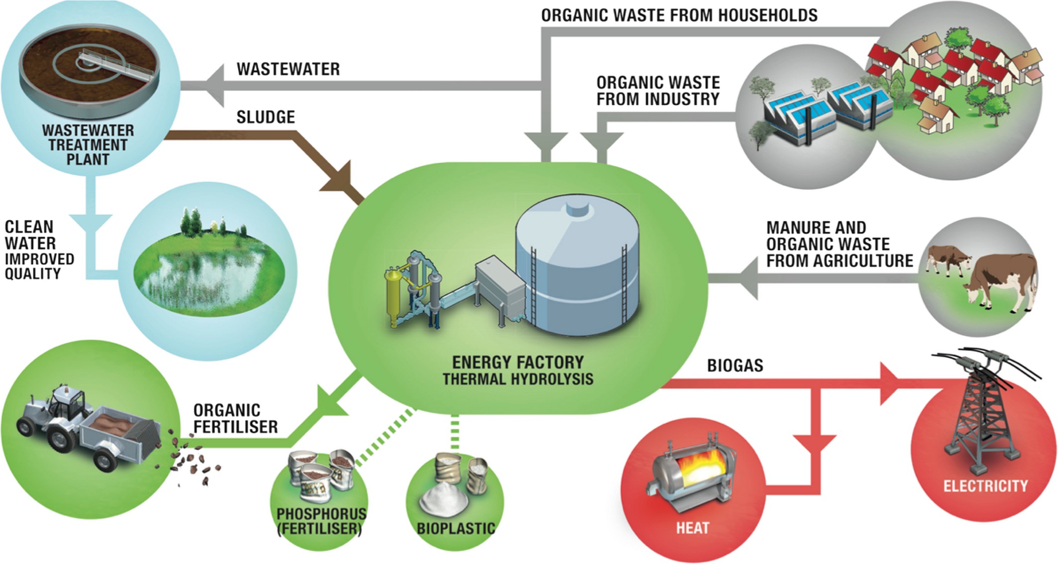 circulareconomy