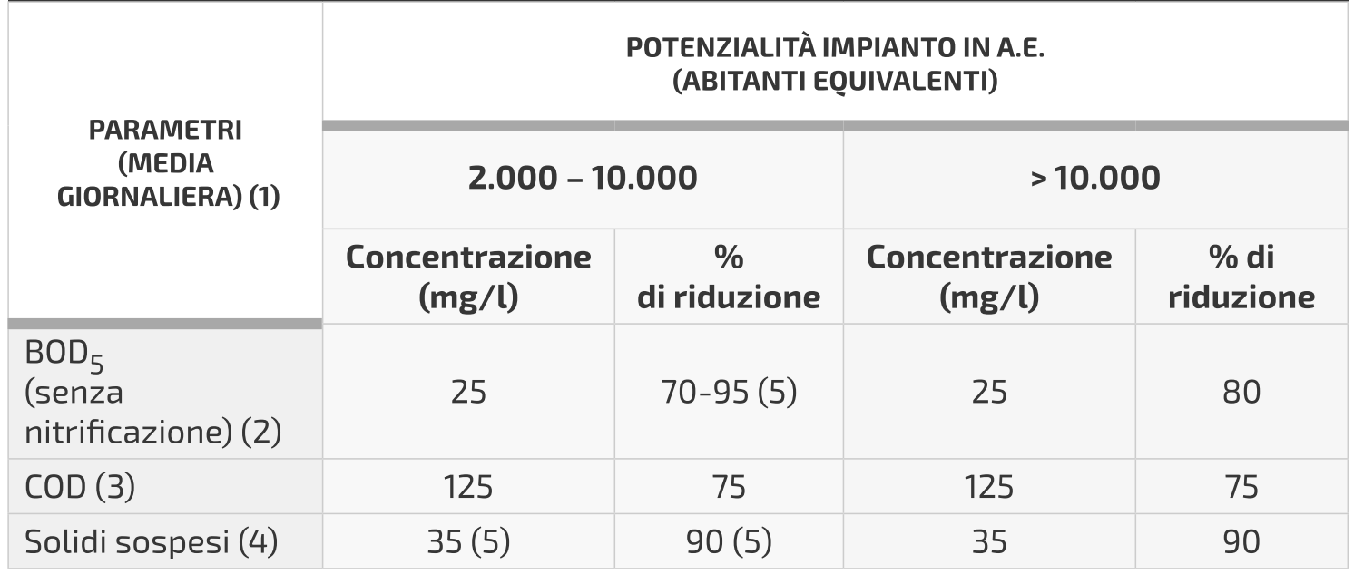 Here the municipal wastewater ...