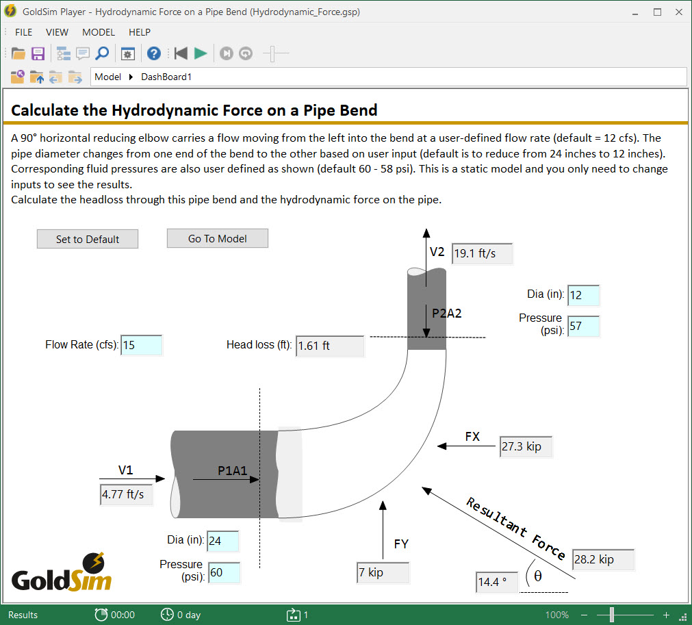 Water Resources Simulation Examples