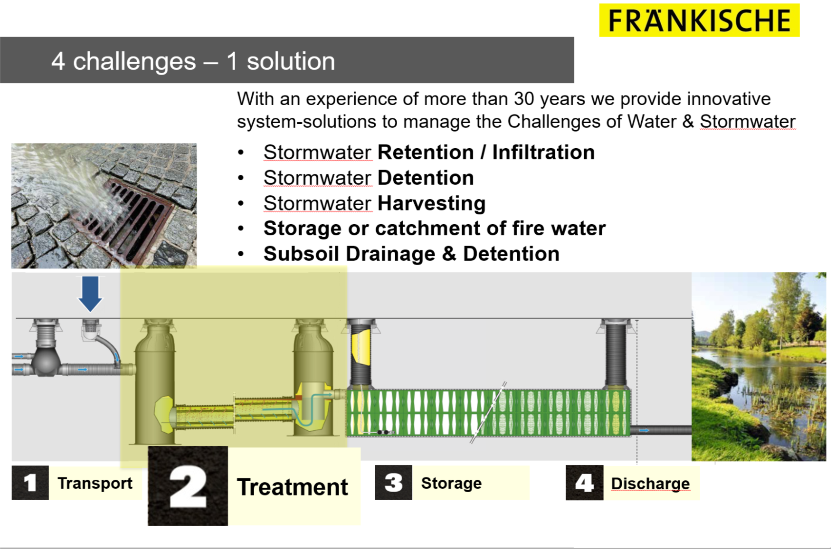 The Frankische - 4 Challenges - 1 Solution System