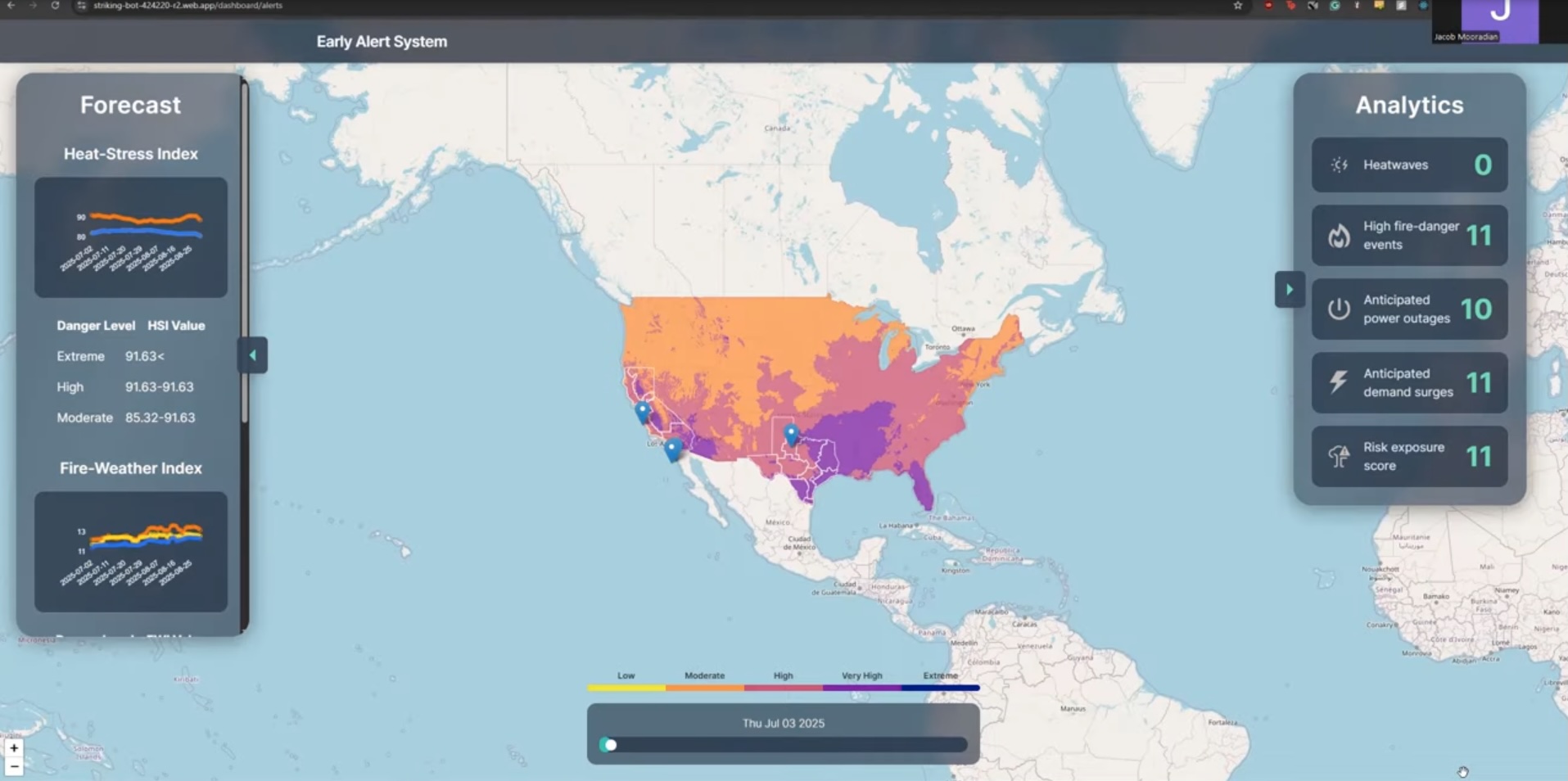 Climformatics suite of predictive analytics data products