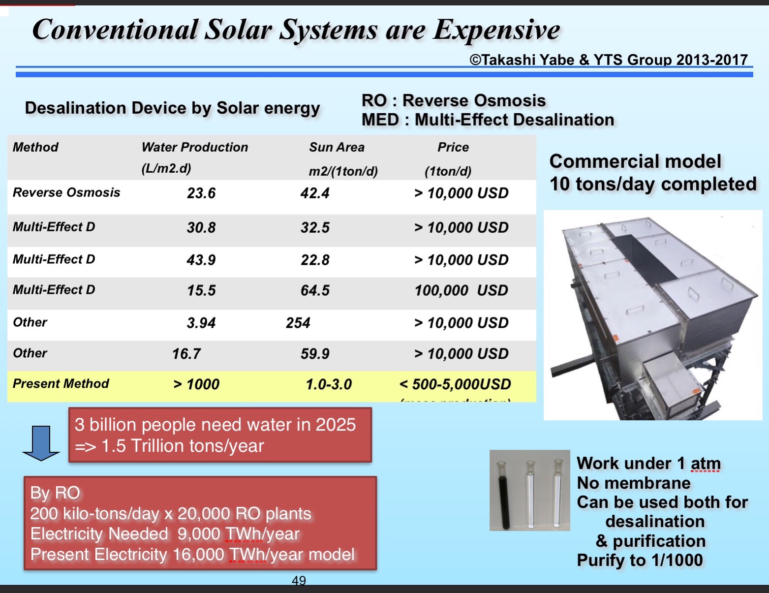 RO exhausts high salinity ...