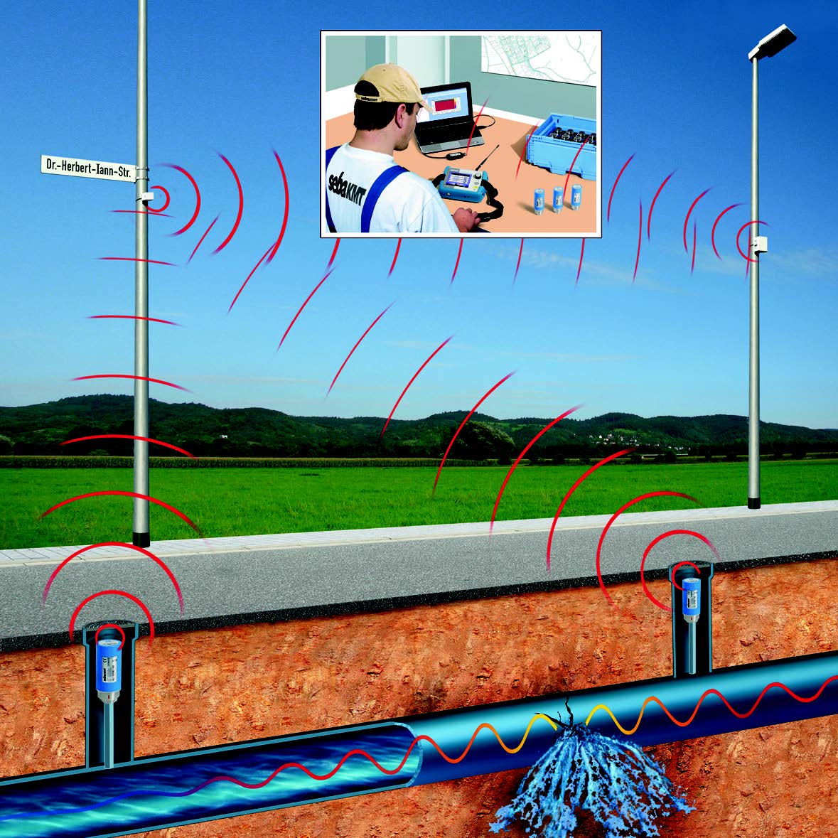 Leak Detection Products