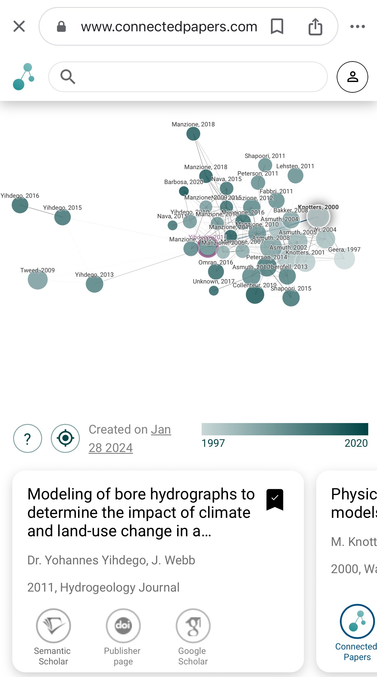 Published articles_Peer reviewed journals_Dr Yohannes Yihdego
