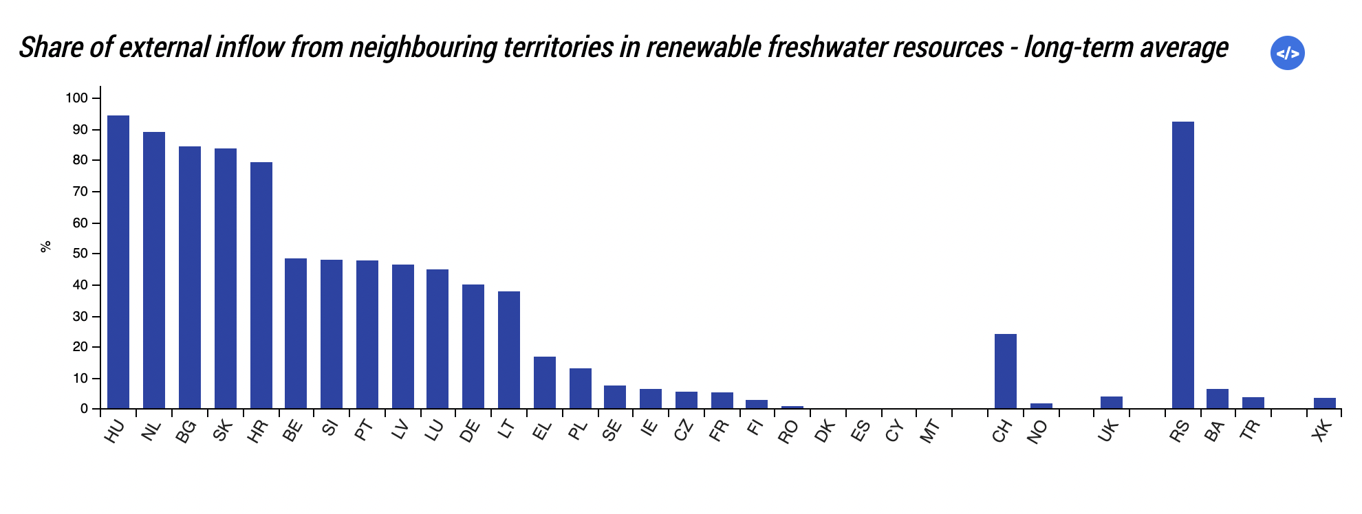 European Water Use StatisticsSOURCE:https://ec.europa.eu/eurostat/statistics-explained/index.php?title=Water_statistics